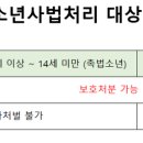 파이 행정사사무소 이미지