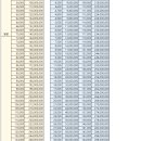 6.14~15 교보12호스팩, KB제21호스팩 청약조견표 이미지