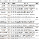 지정26 이미지