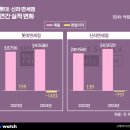 스타일호텔 이미지