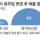 경기마트 골목 이미지