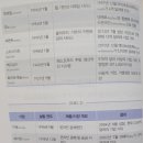 B&B모터스 | [독서후기] 1등 스타트업의 비밀