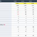 삼일정보통신