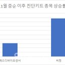 에스디 포인트 이미지
