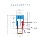 로켓스토브를 응용한 치우표 로켓보일러 제작기 이미지