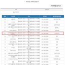 율곡안경원 이미지
