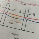 전기기사 동차 합격 후기 - 필기