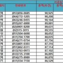 주식회사 신태양건설 이미지
