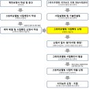 2014 그린리모델링 이자지원 대상사업 모집 공고(추가) 이미지