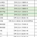 떳다 1등 로또 이미지