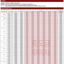 힐스테이트 이진베이시티 이미지