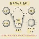 **태양이 빛을 내는 이유 - 불확정성 원리 → 양자 터널링 → 핵융합 → 광자 방출 이미지