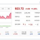 (주)코스나인