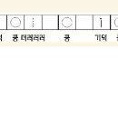 Re:Re:굿거리장단.(구음에 대하여) 이미지