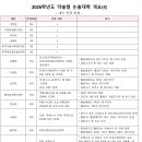 2026 약술형 논술 대학 분석(4) - 내신 반영 비율, 과목- 이미지