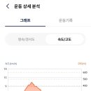 비슬산둘레길 1구간 이미지