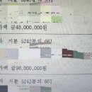 공주역 근처 토지지분 200평급처! 매입가9600만 주변시세 4분의1가격 2300만 처분 이미지
