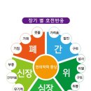 자연가 - 천안시 서북구 미라15길 23 | 자연가
