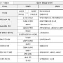 두문자 / [행정심판 전치주의] 국가공무원 노동조합 심민 도사님이 징하게 발이 커서 특히 감사합니다. 이미지