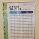 라임소아청소년과의원 이미지