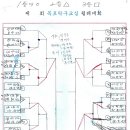 목포탁구교실