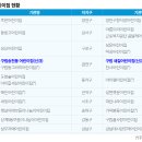구립서초한별어린이집 | 서울형 긴급·틈새보육 확대! 365일 열린어린이집·시간제전문 어린이집 이용방법 총정리