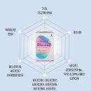 정화장품 | [의약외품] 기미·주근깨 관리부터 피로회복까지, 멜라 솔루션 화이트정 꾸준히 먹어본 후기
