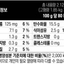 제너럴밀스코리아(주) 이미지