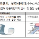 복지용구 예비급여 시범사업 개요 이미지