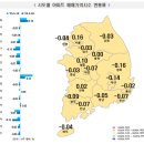 분당수내3-A-7 이미지