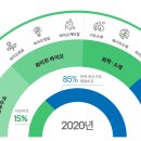 바이오뱅크 주식회사 이미지