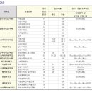 가,나,다군 정시 비실기 전형 미대-학교별, 학과별, 내신 반영비율, 수능 반영비율, 수능 반영영역 이미지