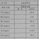 혜성엔지니어링 - 안산시 상록구 광덕1로 332 | 혜성엔지니어링