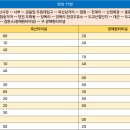 천계리 티스토리