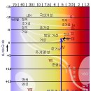 알비레오 이미지