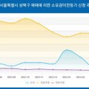 성북36 이미지
