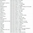 스포츠 사이언스 앤 스포츠 매니지먼트 이미지