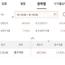흥구석유주 이미지