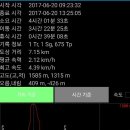은대봉 Daum카페