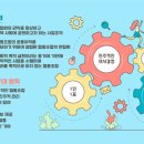 모두가치사회적협동조합 이미지