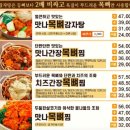 맛나감자탕 여수신기점 네이버블로그