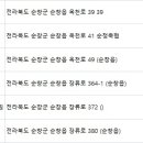 송플란트치과의원 이미지