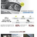 하우스옵티컬 | 위한 자이스 드라이브 세이프 와 하이스터 프랭클린 완성리뷰 / 수원 금곡동 호매실안경 옵티컬 안테나