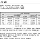가경건축사사무소