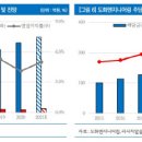 도화종합개발 이미지