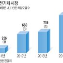 전기짜릿