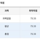 떡제조기능사 | 떡 제조기능사 필기 독학 일주일 벼락치기 합격 후기 / 떡제조기능사 시험 일정