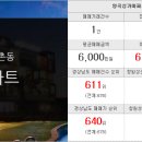 꿈꾸는숲유치원 주변 이미지