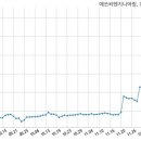 에쓰씨밸류리서치 이미지