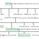 예퍼